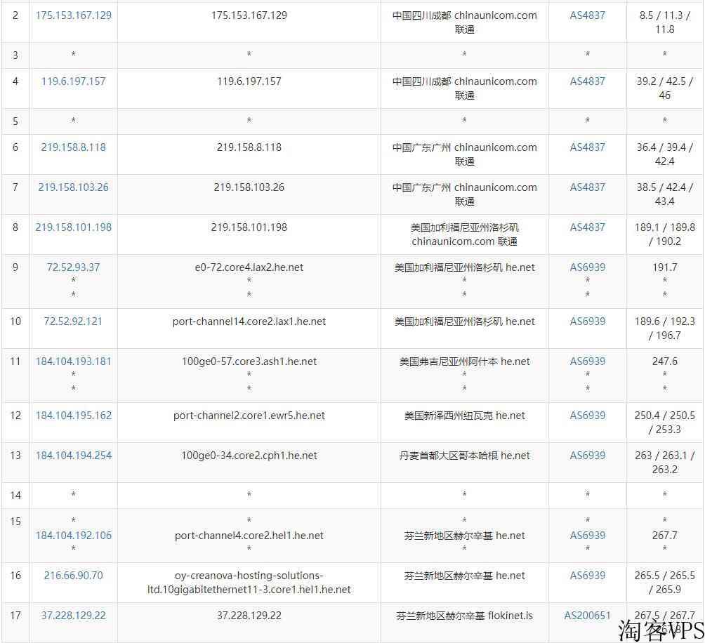 FlokiNET：芬兰VPS怎么样测评介绍