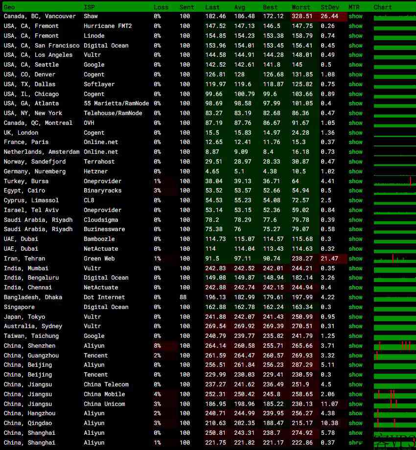 serverhost：德国VPS怎么样测评介绍-法兰克福机房