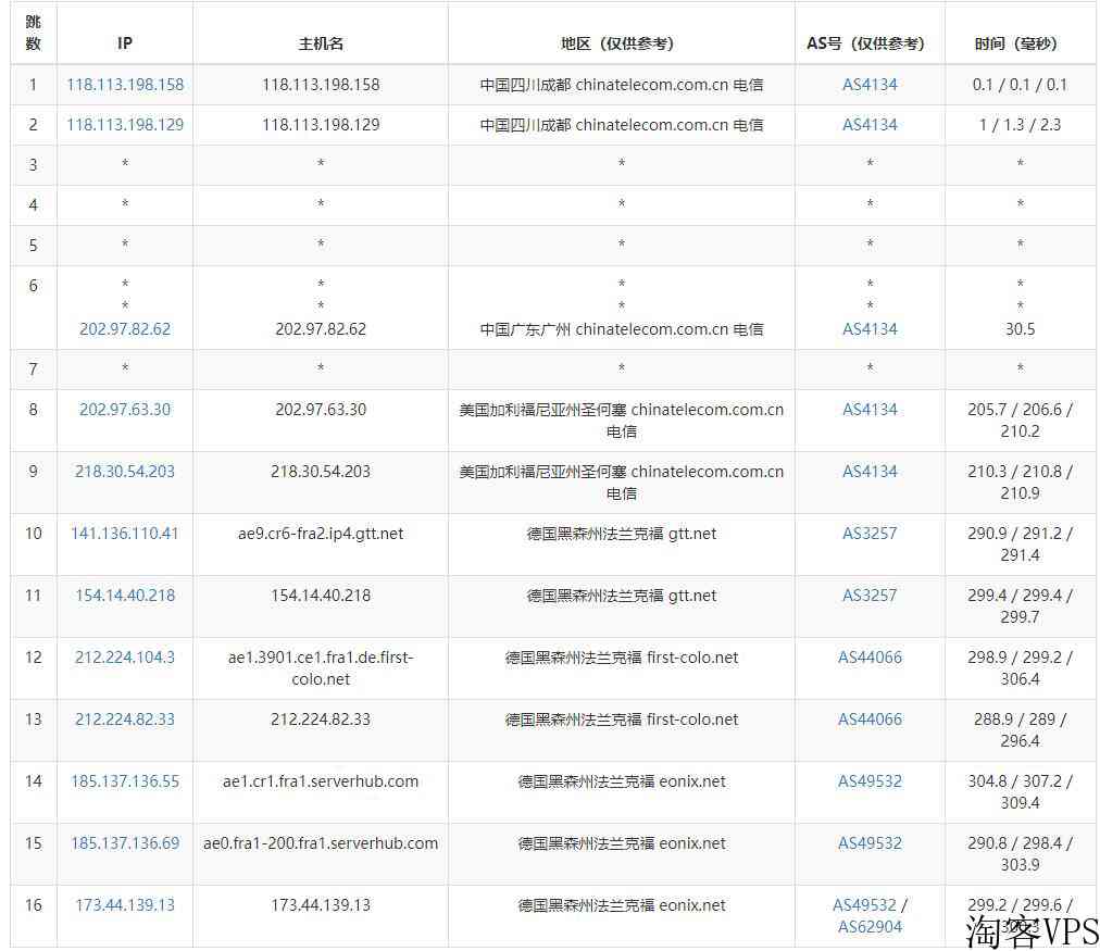 serverhost：德国VPS怎么样测评介绍-法兰克福机房