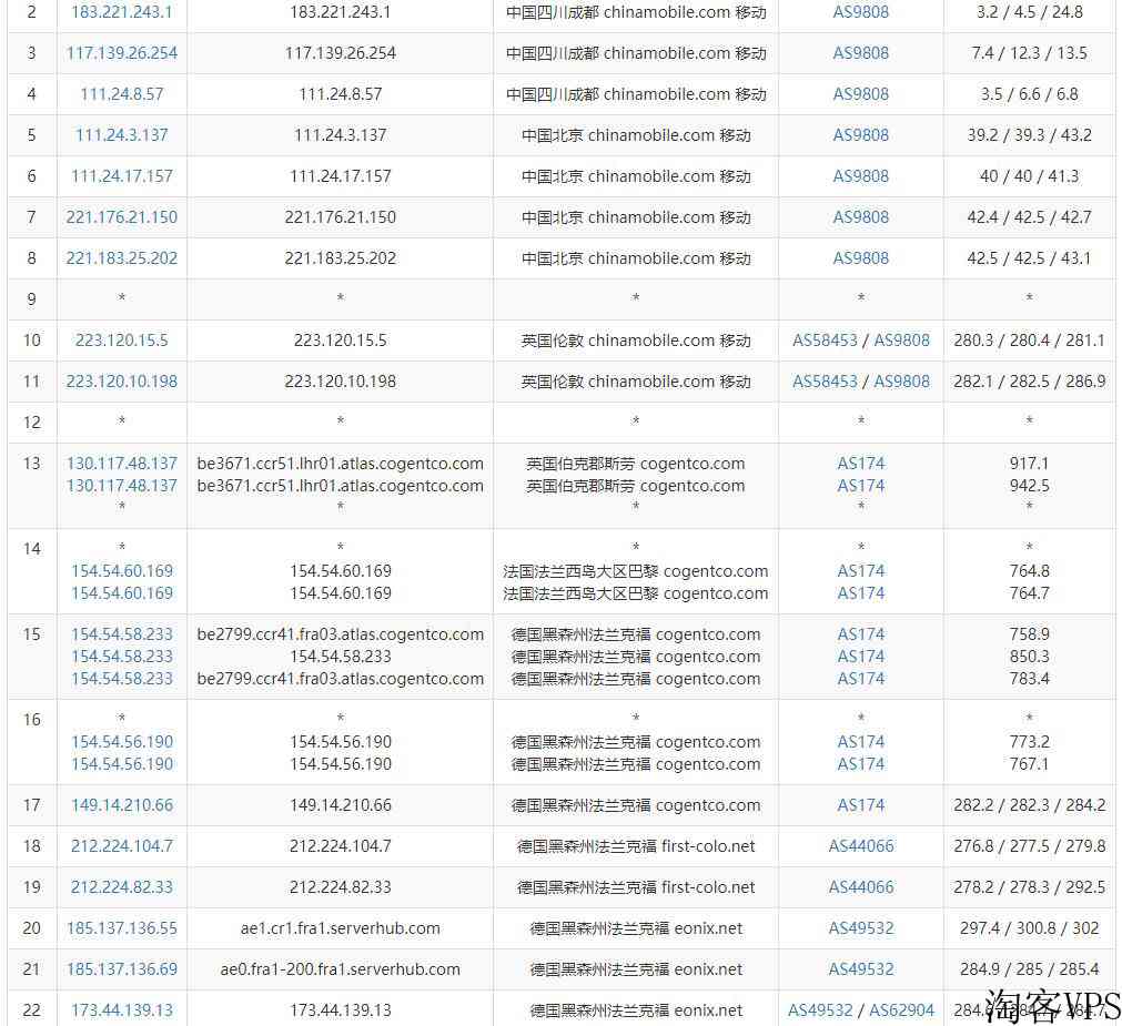 serverhost：德国VPS怎么样测评介绍-法兰克福机房