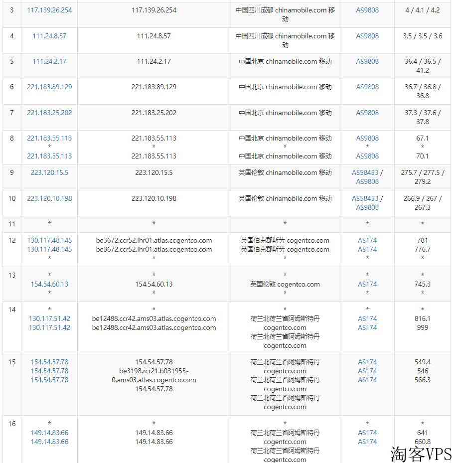 serverhost荷兰VPS怎么样测评介绍