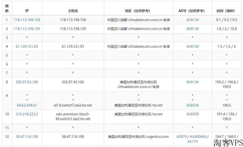 vmiss：美国VPS测评-CN2GIA线路