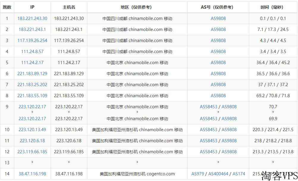 vmiss：美国VPS测评-CN2GIA线路