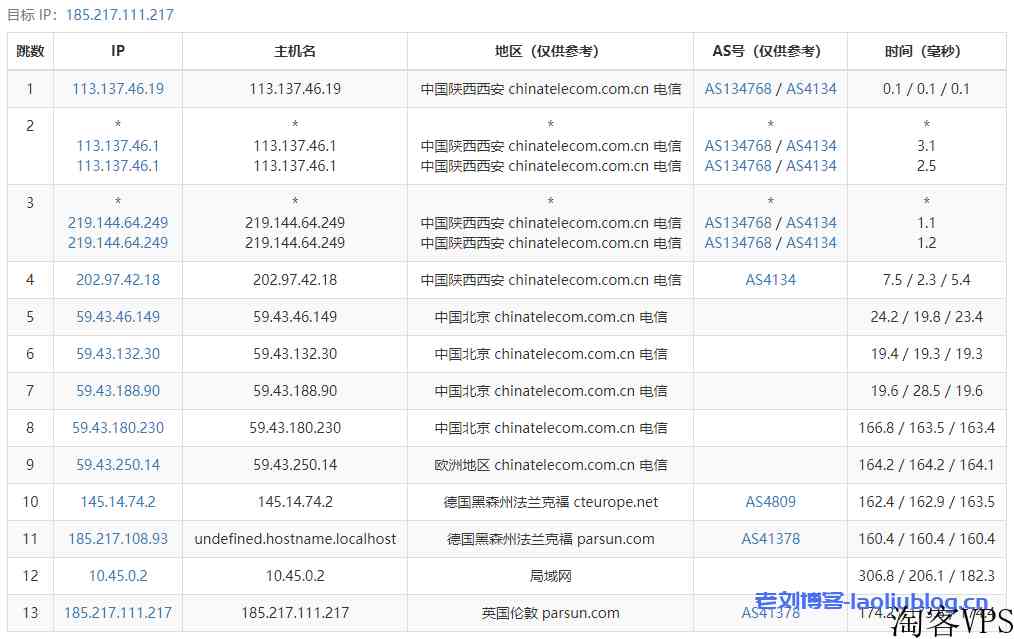 MoeCloud怎么样？Moe