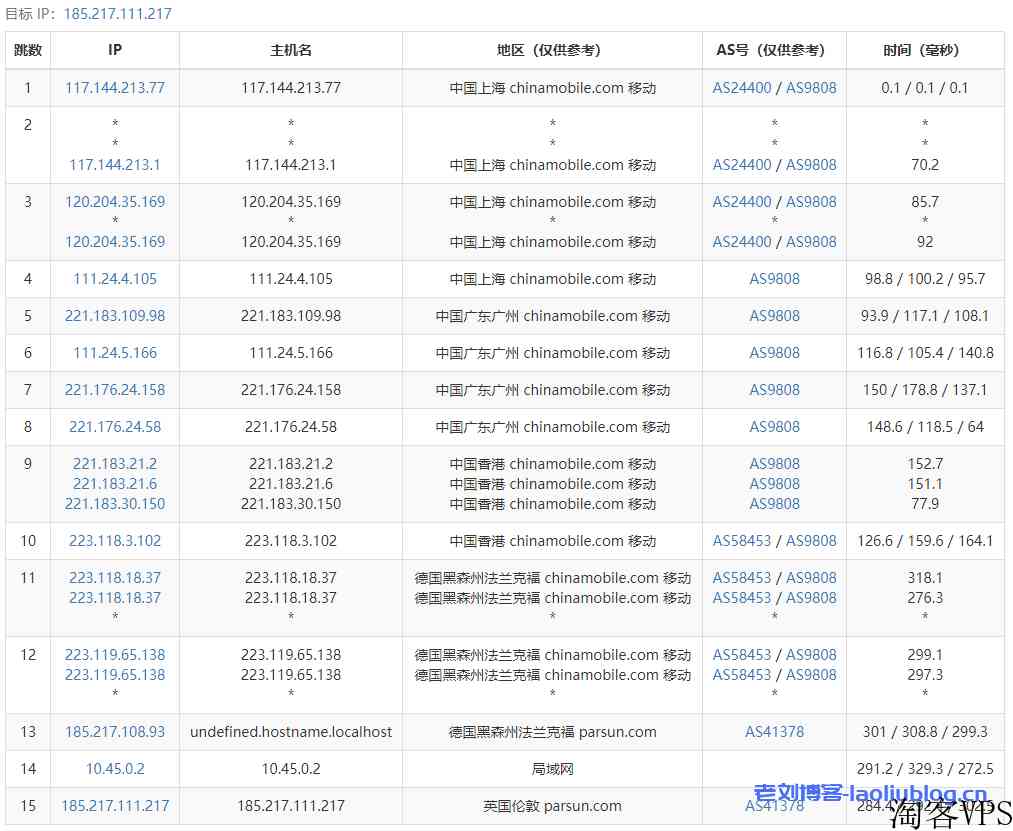 MoeCloud怎么样？Moe