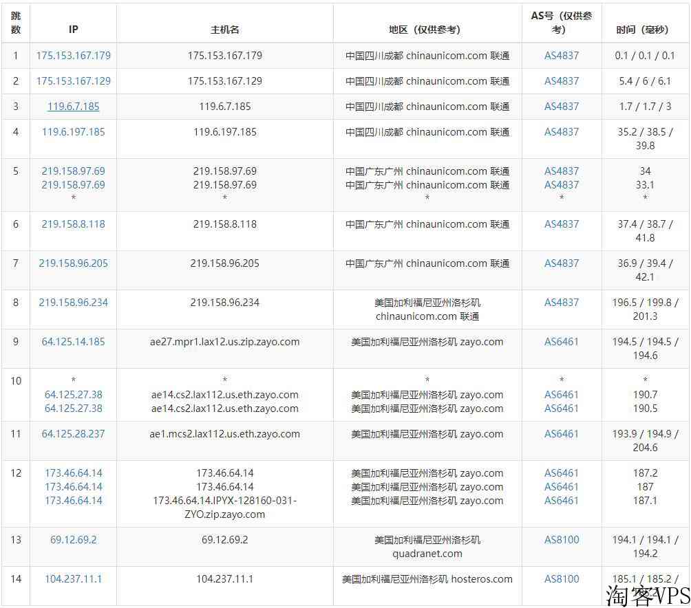 vpsdime：美国VPS怎么样测评介绍-洛杉矶机房