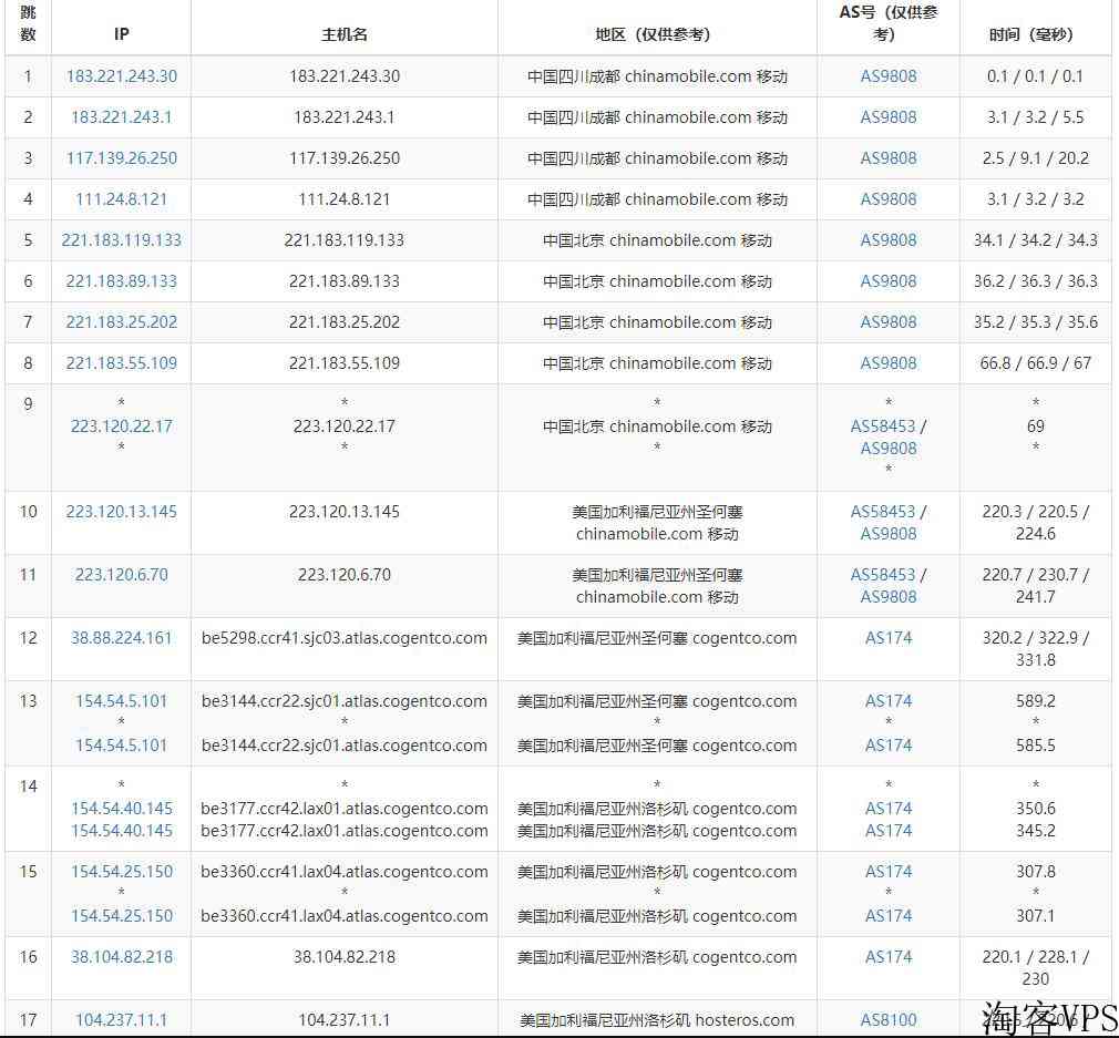 vpsdime：美国VPS怎么样测评介绍-洛杉矶机房