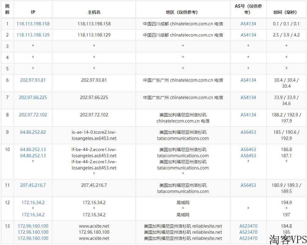 Mkcloud：美国VPS怎么样测评介绍-无限DDoS防御