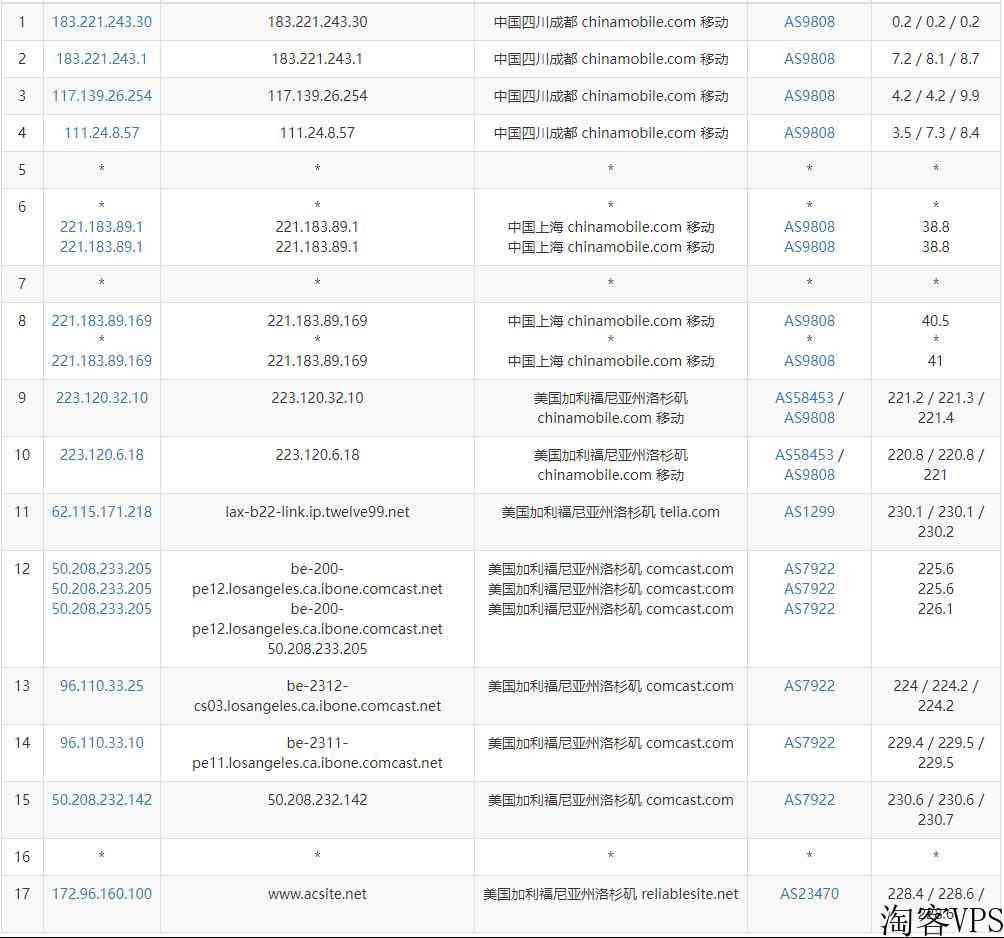 Mkcloud：美国VPS怎么样测评介绍-无限DDoS防御