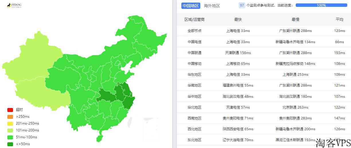 爱用云互联：日本VPS测评-无限流量/大阪机房