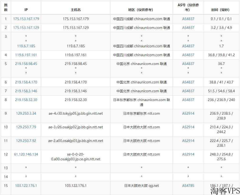 爱用云互联：日本VPS测评-无限流量/大阪机房