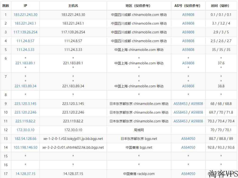 奈云：香港VPS怎么样测评介绍-CN2线路