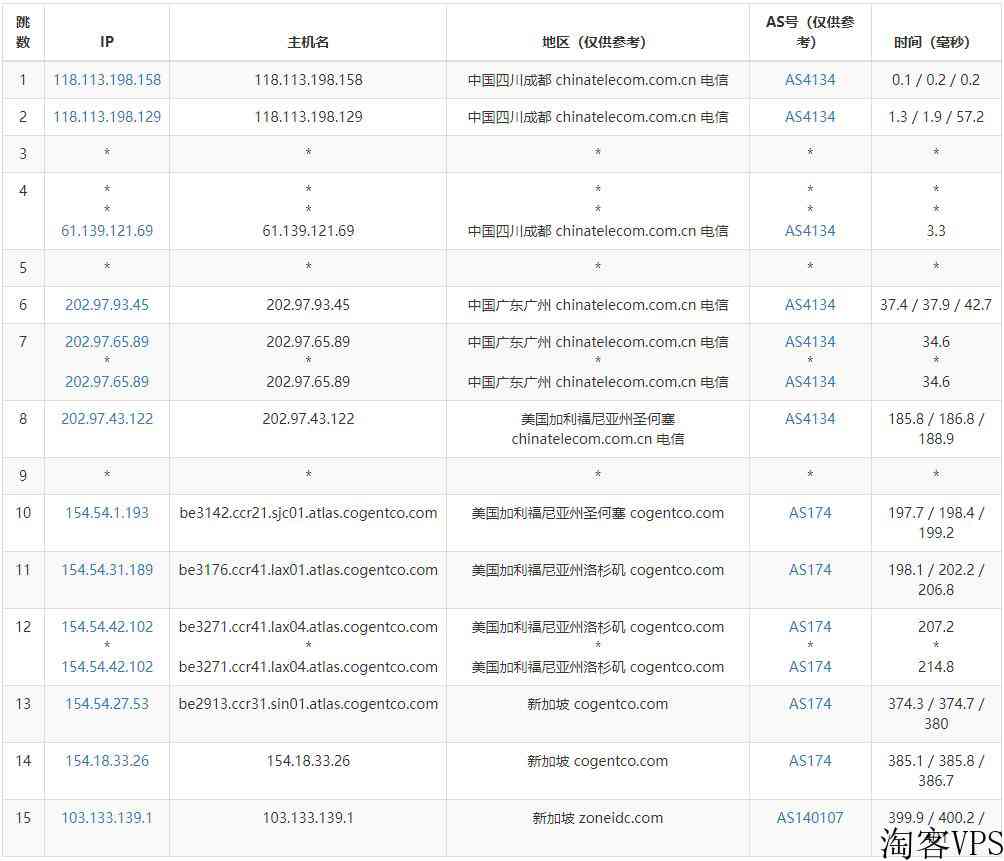 41云：新加坡VPS怎么样测评介绍