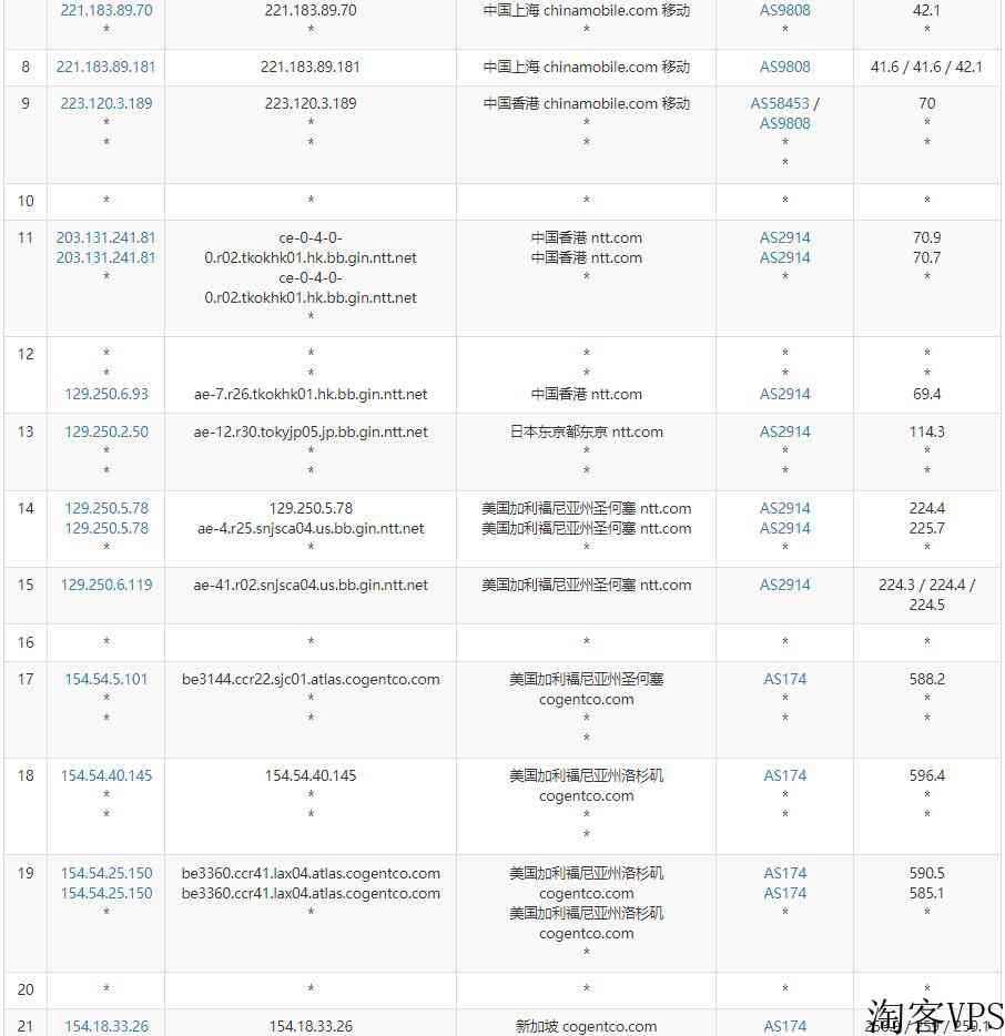 41云：新加坡VPS怎么样测评介绍