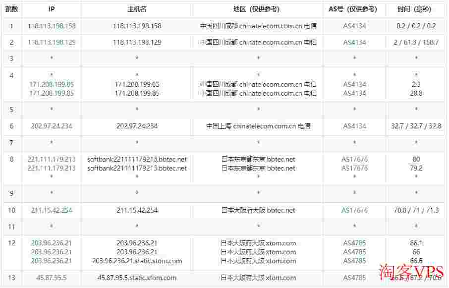 zgocloud：日本VPS测评-三网软银线路