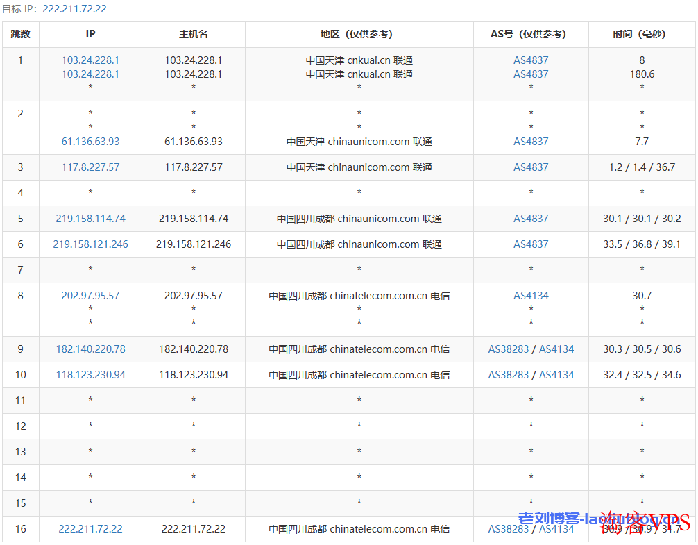 Pia云怎么样？做个简单测评，