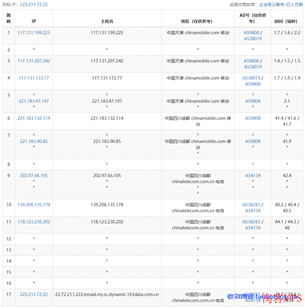 Pia云怎么样？做个简单测评，