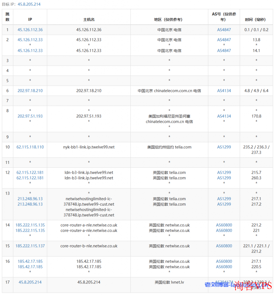 六六云怎么样？六六云英国伦敦机