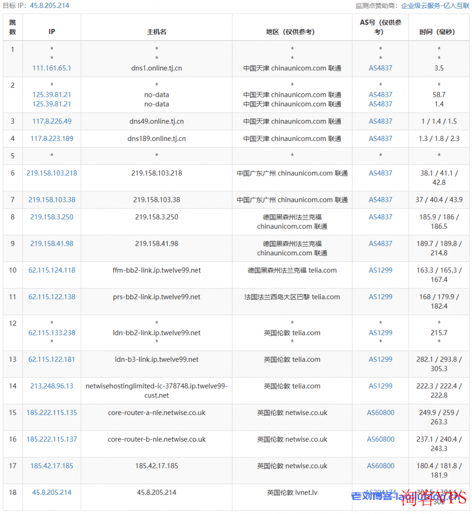 六六云怎么样？六六云英国伦敦机