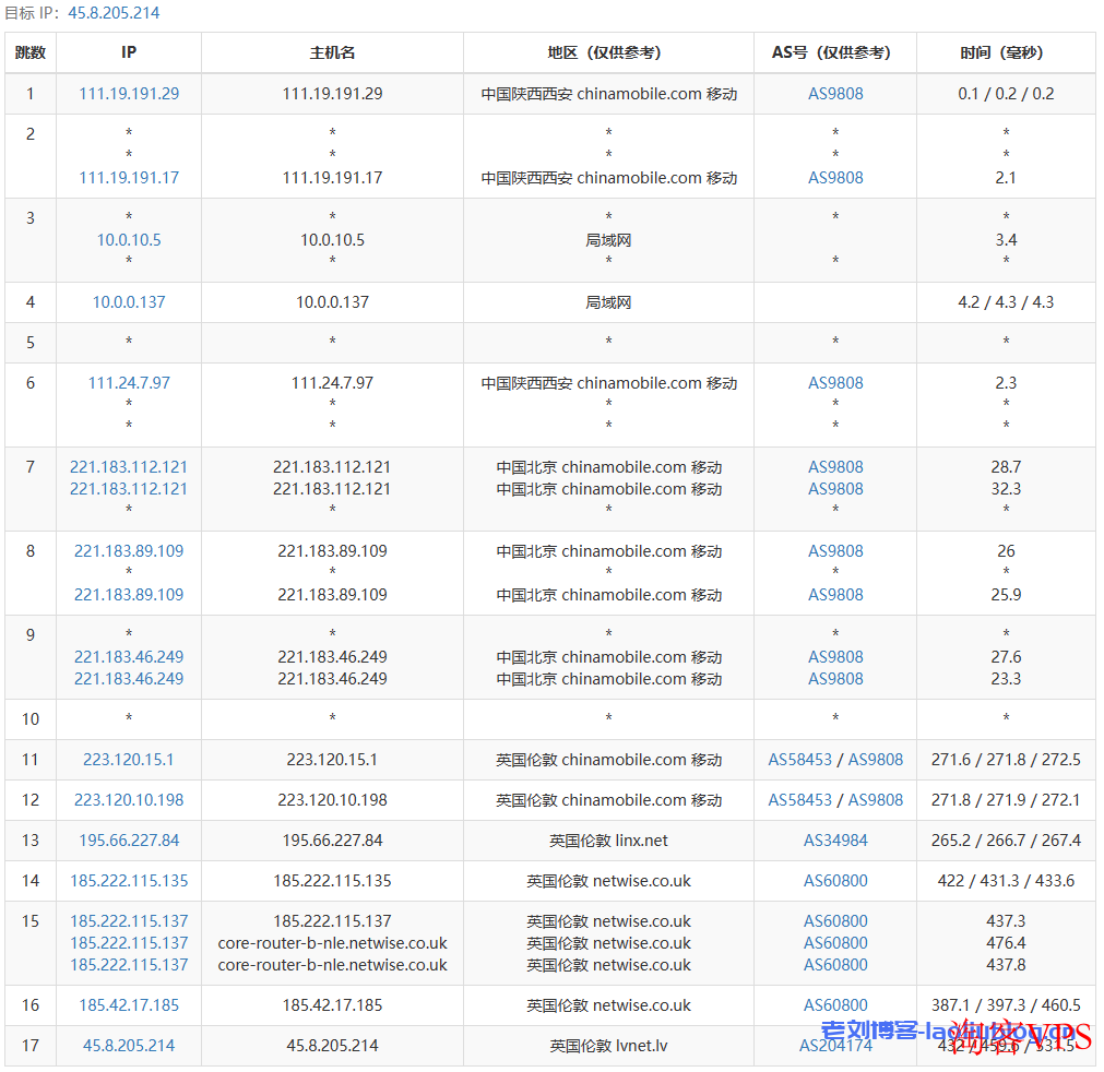 六六云怎么样？六六云英国伦敦机