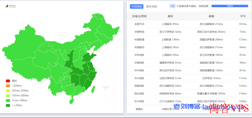 莱卡云怎么样？莱卡云韩国原生C