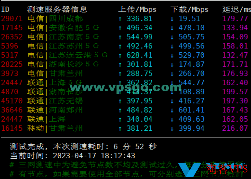 搬瓦工DC3机房怎么样？搬瓦工DC3CN2GT2023年最新测评：速度、延迟、丢包、路由测试