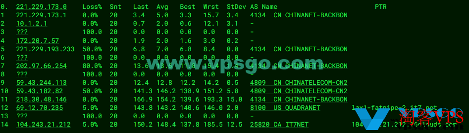 搬瓦工DC3机房怎么样？搬瓦工DC3CN2GT2023年最新测评：速度、延迟、丢包、路由测试