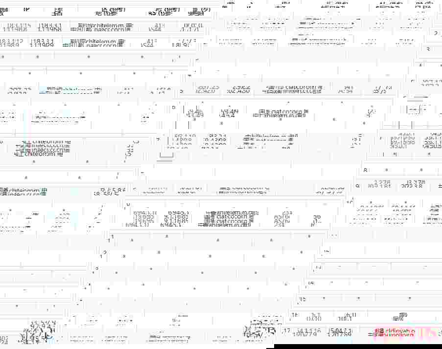 刺激云：香港VPS怎么样测评介绍-CN2线路独享带宽无限流量