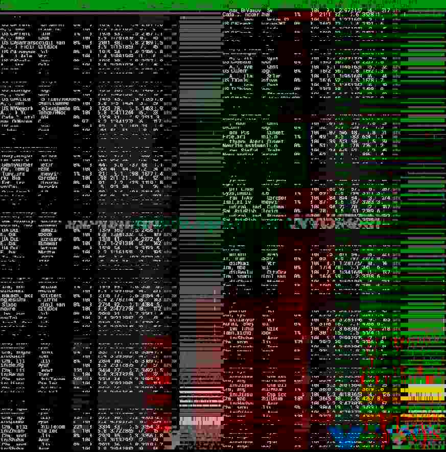 JustHost土耳其机房测评：速度、延迟、丢包、路由测试