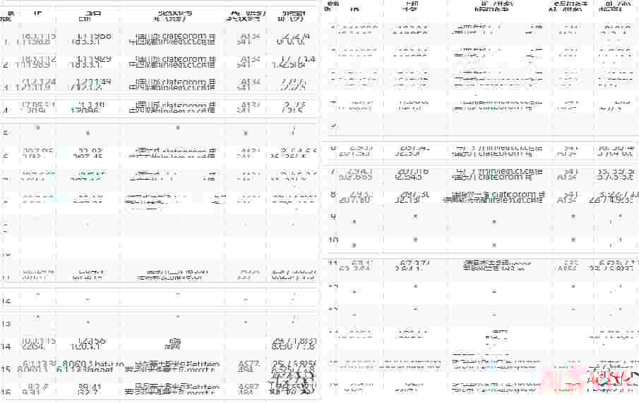 Hostmaze：罗马尼亚VPS怎么样测评介绍