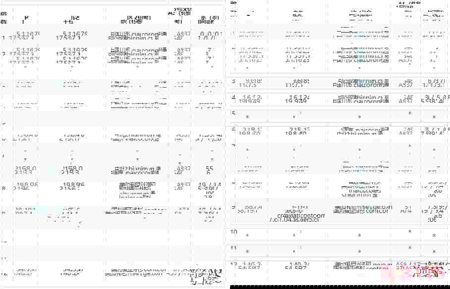 亚云：美国VPS测评介绍-AS9929优化线路
