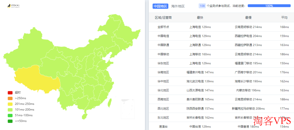 美国VPS 2核2G 20M 