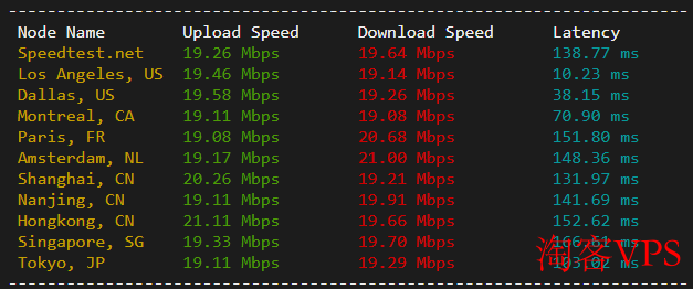 美国VPS 2核2G 20M 