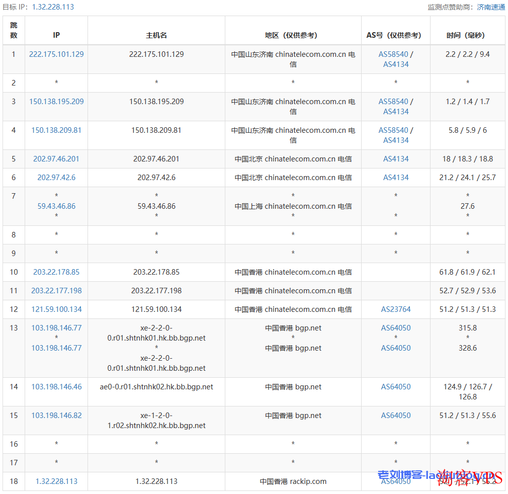 LCAYUN莱卡云怎么样？香港