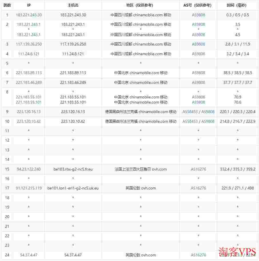 ExtraVM：英国VPS怎么样测评介绍