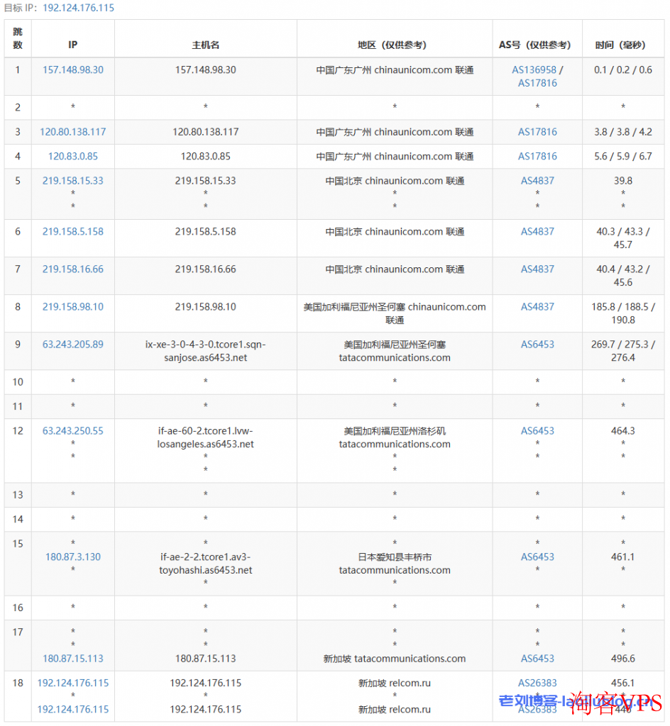 Justhost怎么样？简单测