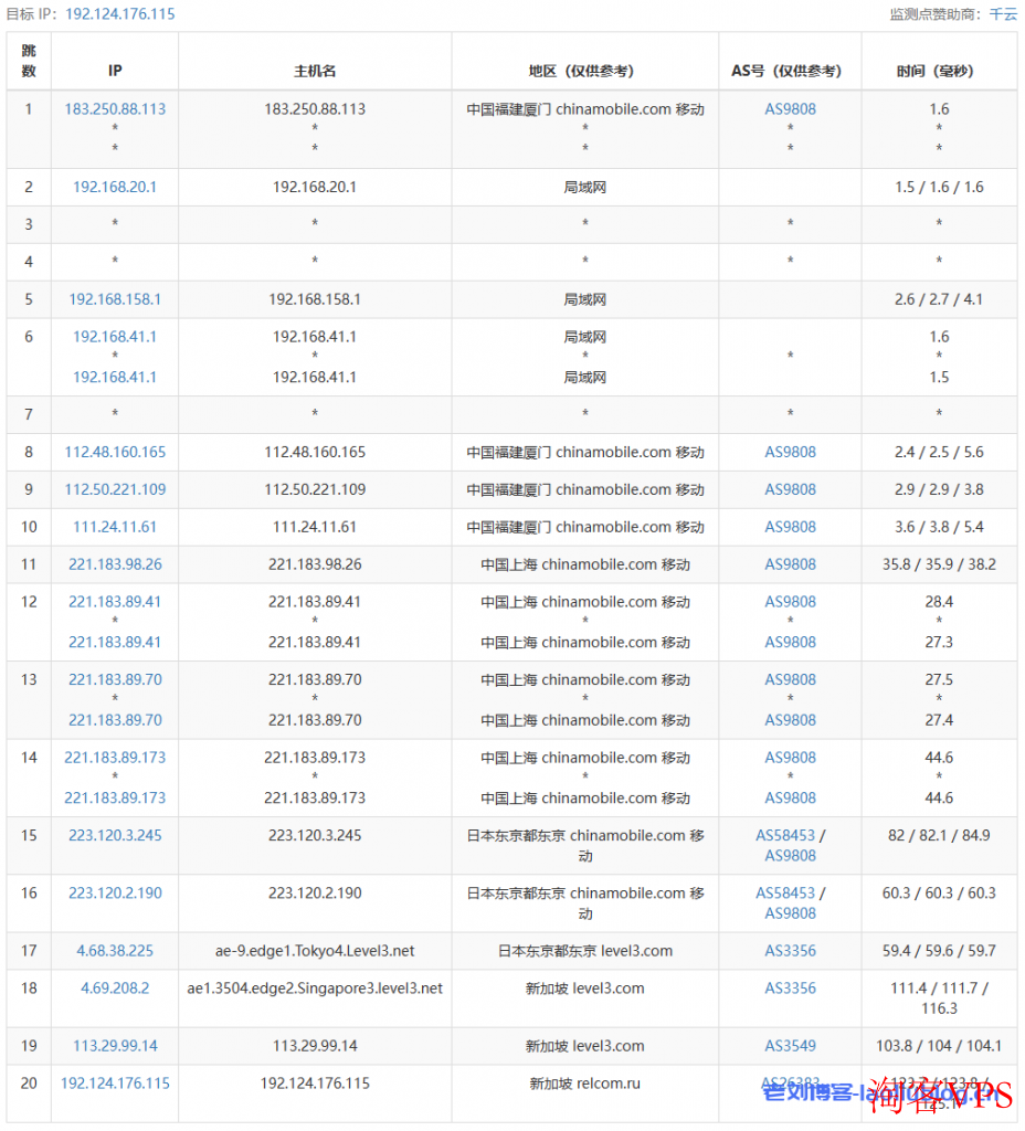 Justhost怎么样？简单测