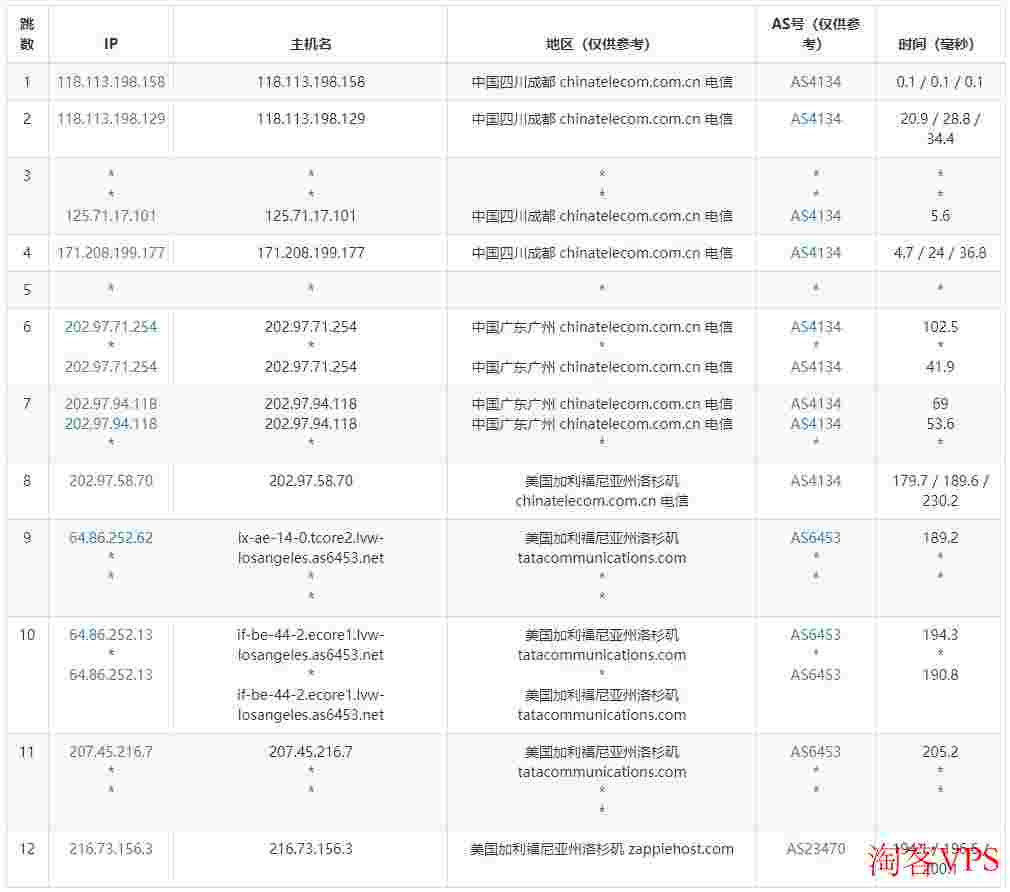 ExtraVM美国VPS怎么样测评介绍-看看是否适合大陆用户