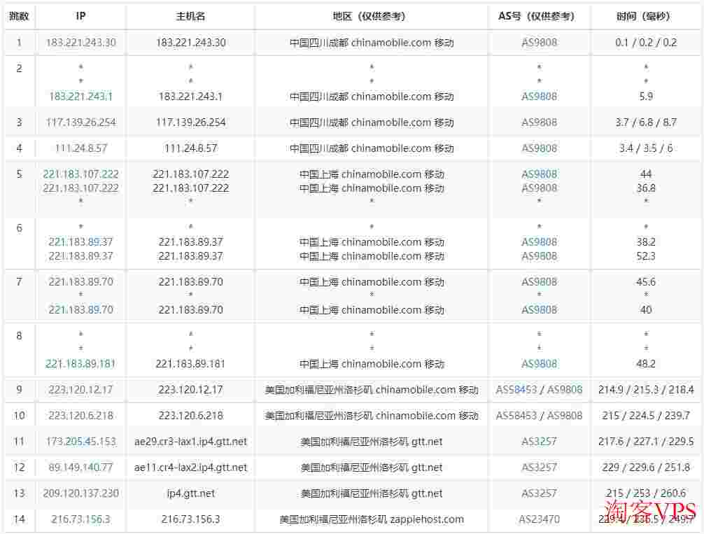 ExtraVM美国VPS怎么样测评介绍-看看是否适合大陆用户