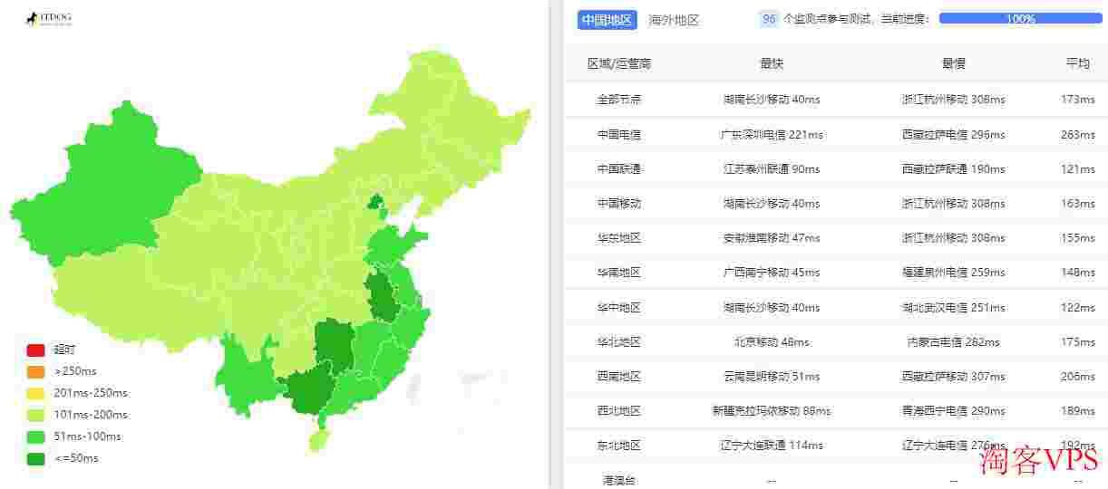 CUBECLOUDLite香港VPS怎么样测评介绍