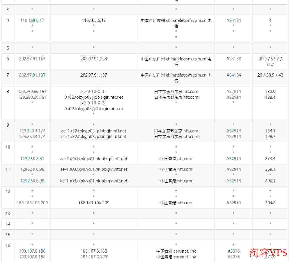 CUBECLOUDLite香港VPS怎么样测评介绍