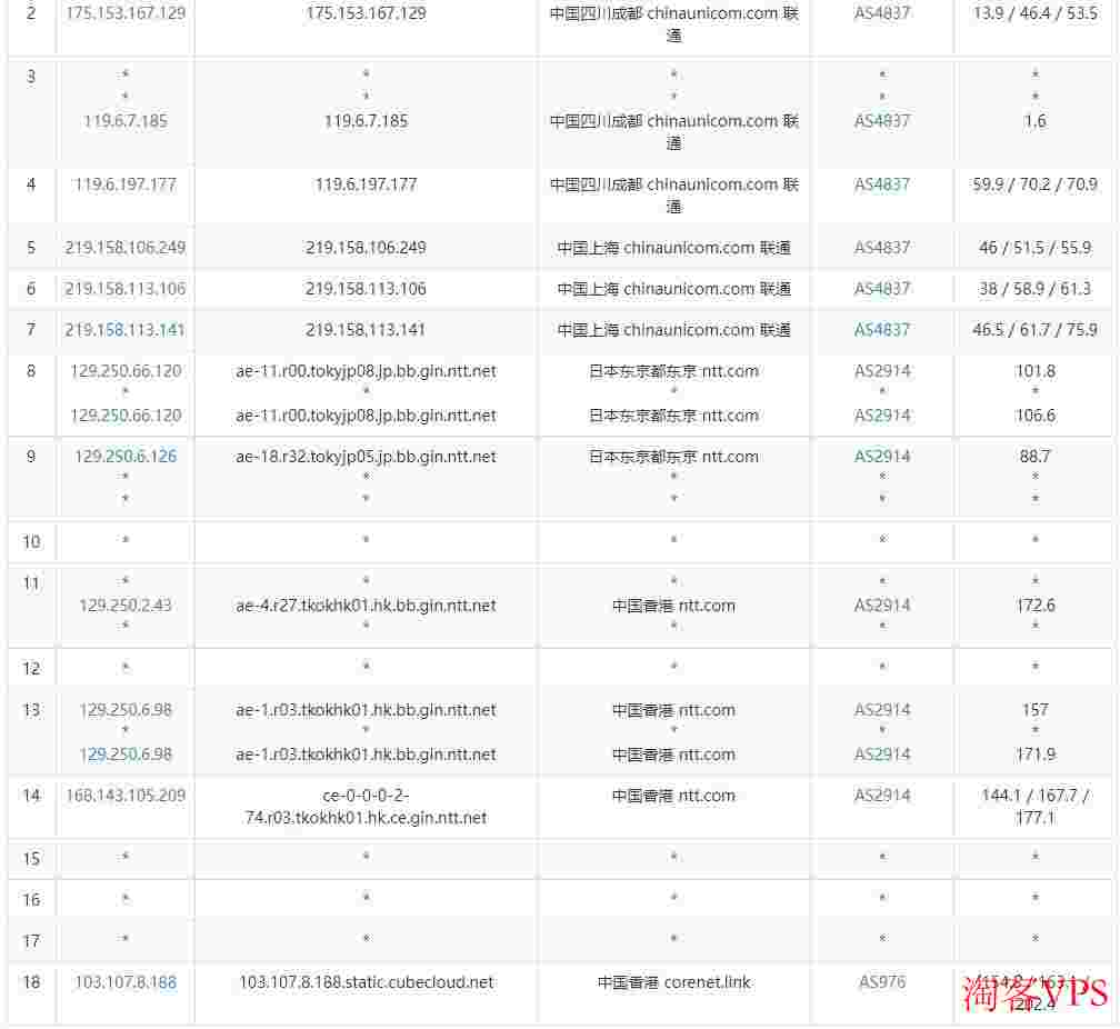 CUBECLOUDLite香港VPS怎么样测评介绍