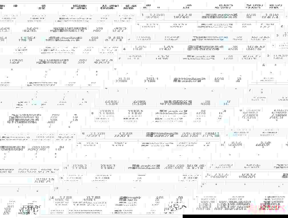 CUBECLOUDLite香港VPS怎么样测评介绍