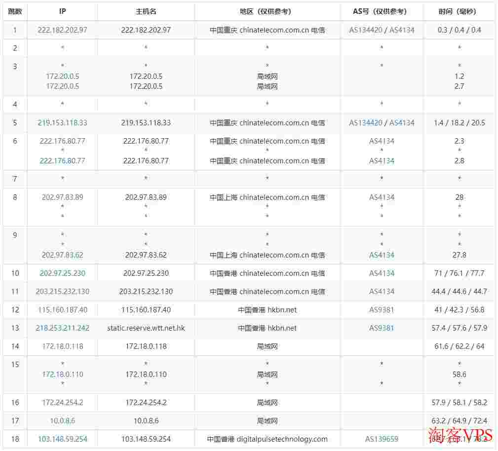 数脉科技：香港独立服务器推荐-CN2+BGP线路低至679元/月