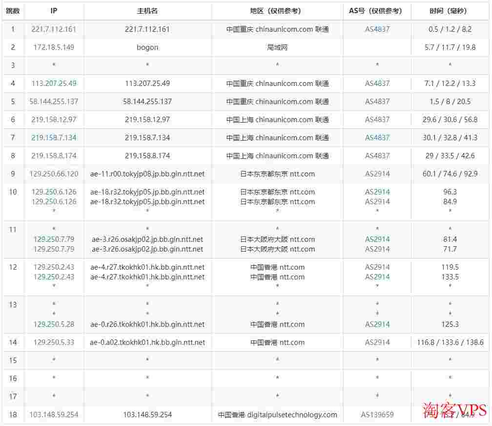 数脉科技：香港独立服务器推荐-CN2+BGP线路低至679元/月