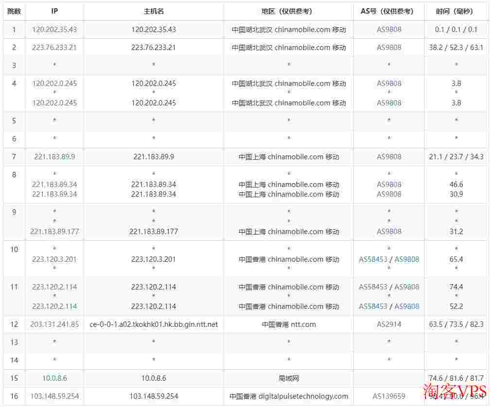 数脉科技：香港独立服务器推荐-CN2+BGP线路低至679元/月