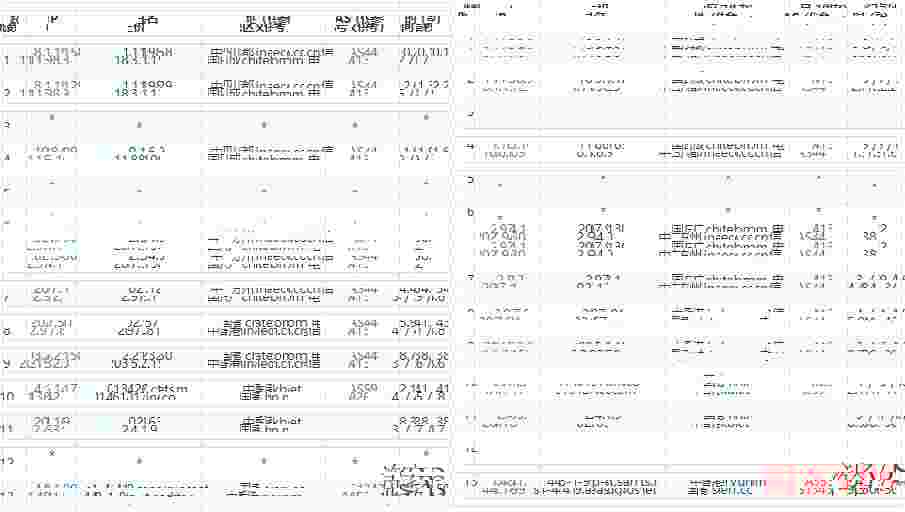 SugarHosts香港VPS怎么样测评介绍-原生IP-无限流量