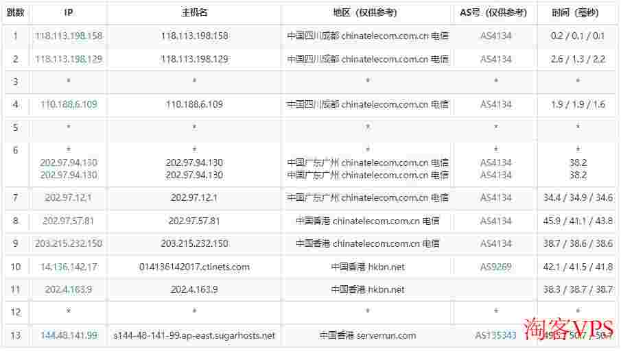 SugarHosts香港VPS怎么样测评介绍-原生IP-无限流量