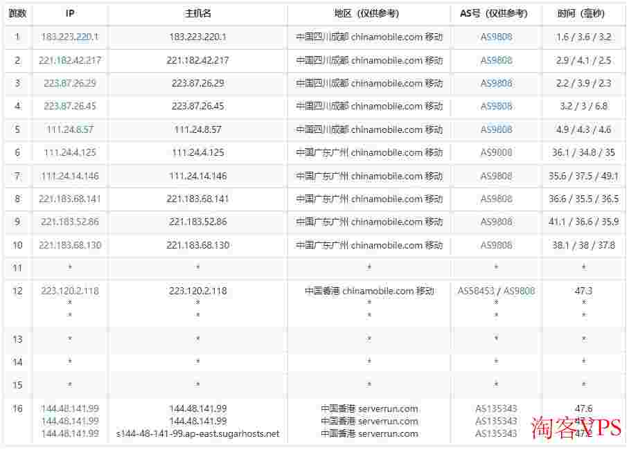 SugarHosts香港VPS怎么样测评介绍-原生IP-无限流量