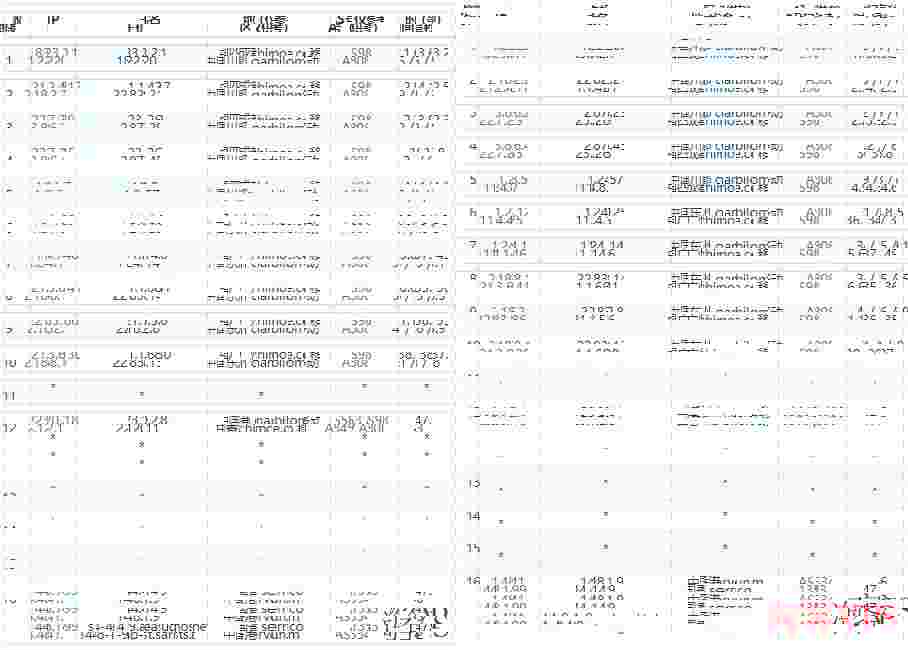 SugarHosts香港VPS怎么样测评介绍-原生IP-无限流量